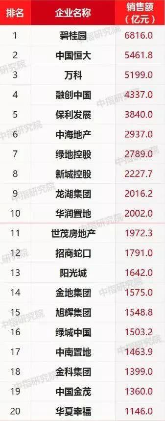 万科最新改革消息，万科部分降薪40房地产行业