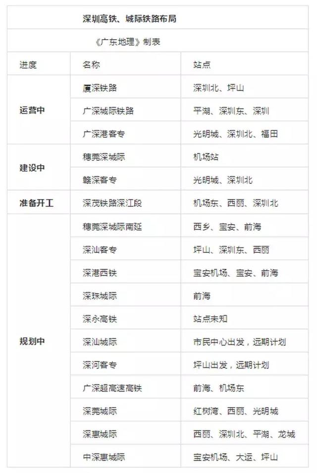 深惠城际目前各站点施工情况，最新官方回复: