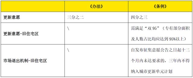 深圳经济特区城市更新条例二审稿，安永为您解读深圳经济特区城市更新条例主要变化