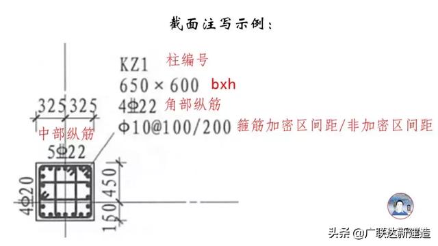 钢结构基础图，结构钢筋89种构件图解一文搞定