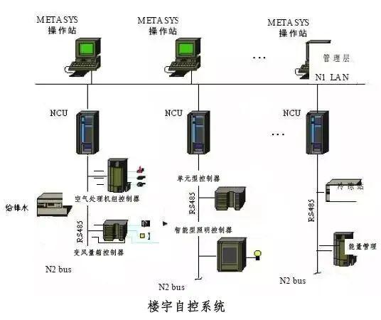 智能化弱电系统，智能化弱电各个系统详细介绍