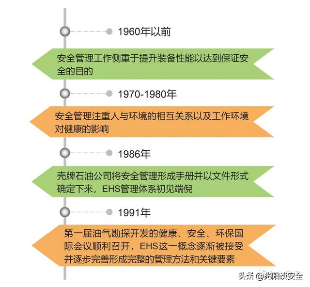 ehs部门是什么部门，ehs体系是什么（​EHS负责人每天的关键工作内容包括）