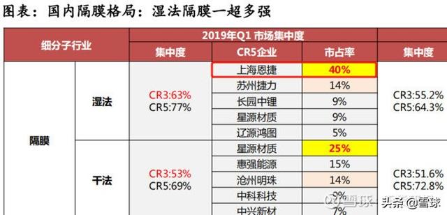 汽车新能源板块龙头一览表，一文看懂新能源汽车6大产业链