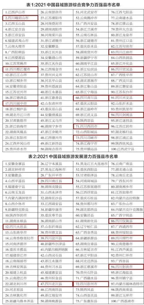 阆中在全国的地位，四川阆中市实力上榜