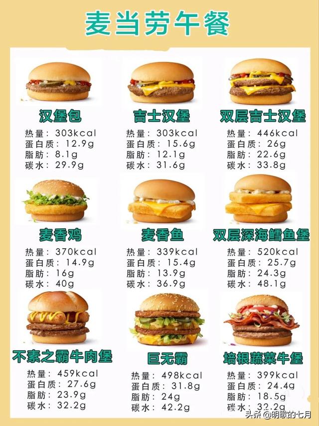 麦当劳食物热量大全，麦当劳各产品热量表