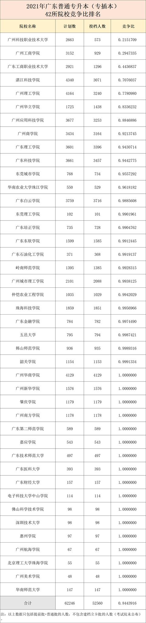 广东省专插本考试官网，专升本广东专插本考试信息网（2023年广东专升本你报名了吗）