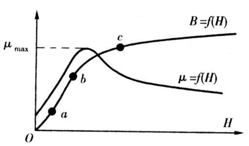 电机中磁钢和铁芯的作用，老张谈电机NO.5铁磁材料