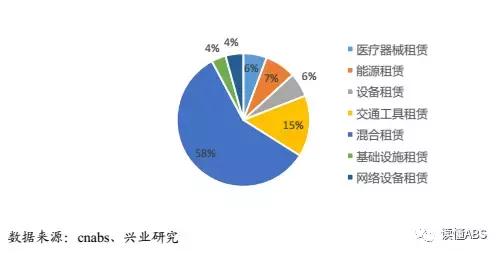ABS融资模式，融资租赁公司发行abs（这三种套路你知道吗）