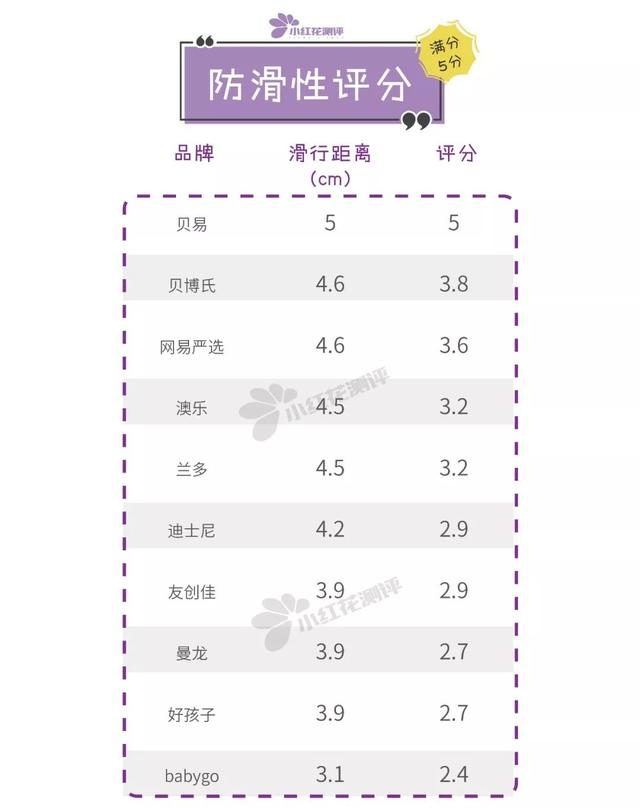 儿童爬行垫怎么选择，10款宝宝整体爬行垫测评