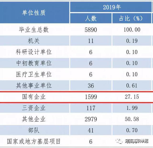 开封黄河水利职业技术学院，河南黄河水利职业技术学院