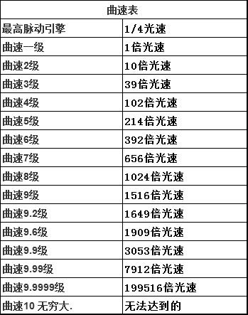 从宇宙飞船上发出的光会超光速吗，一艘光速飞船多久到达宇宙的尽头