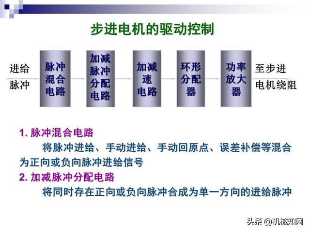 步进电机工作原理，步进电机原理教程（步进电机工作原理及其控制详解）