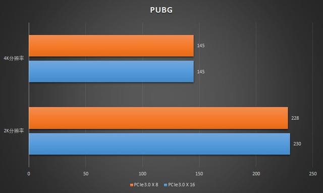 rtx3090有多强，入手二手RTX3090