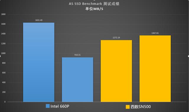 nvme固态硬盘和ssd固态硬盘哪个好，SSD那么贵