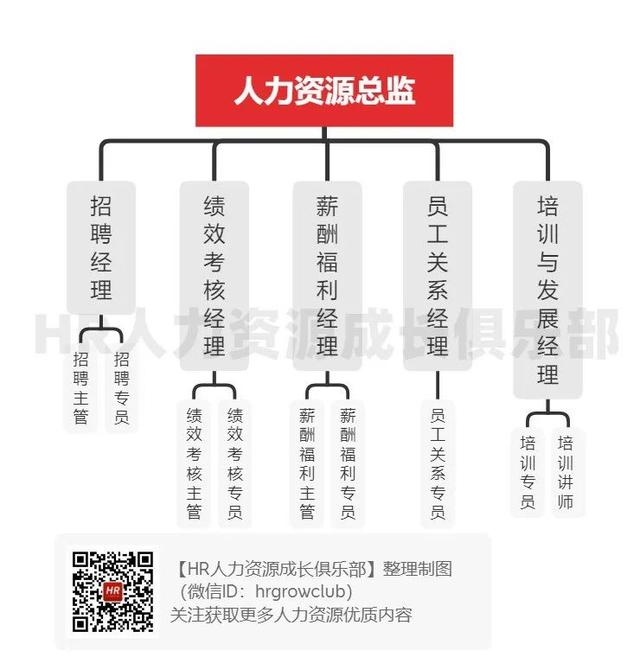 人力资源工作岗位有哪些，新一波工作岗位来啦