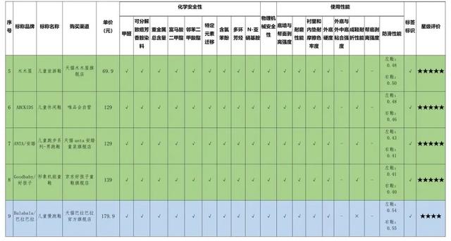 童鞋什么牌子的便宜又好穿，9款国货领跑助力孩子安全返校