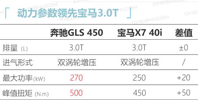 奔驰gls两款车型售价上调，奔驰全新GLS上市103.8万起售