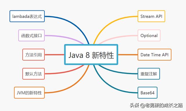 java11至jdk17的新特性，可能带来什么新特性