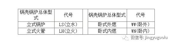 锅炉型号标准规范，锅炉型号及命名规则