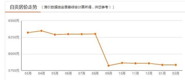 四川二三四线城市房价，四川各市房价曝光