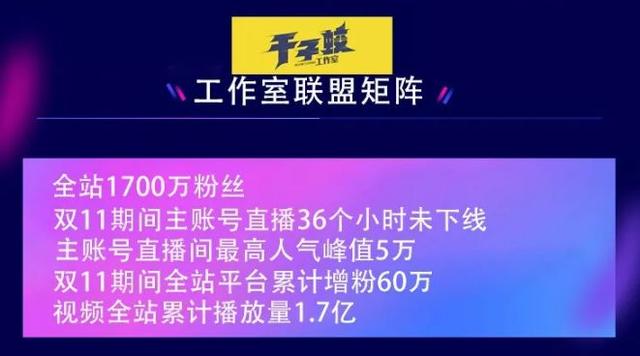 抖音直播卖货单场最高卖过多少，直播带货最高单场成交额达45万