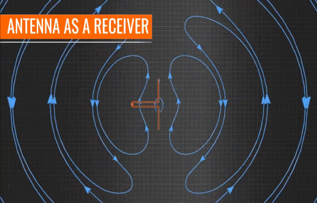 天线原理和应用，盐水和塑料一样可以造天线了