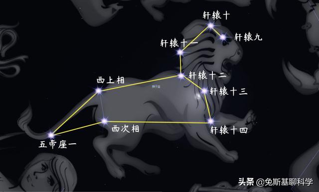 白羊座和什么星座最配 11月6日是什么星座插图4