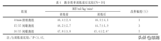 如何计算适合自己跑步的配速，今天聊聊跑步配速那些事