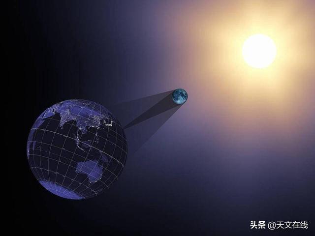 日食是怎么形成的，用一句话说明日食月食形成的原因