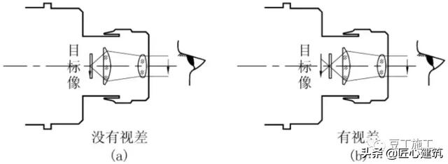 水准仪的使用方法，水准仪的使用方法和步骤