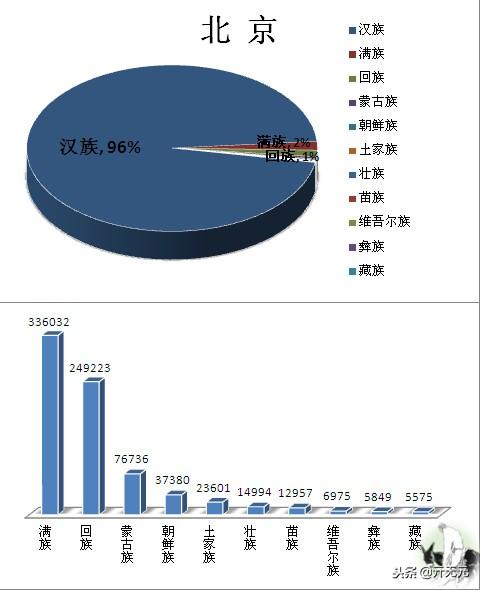 中国民族分布图，全国主要少数民族分布