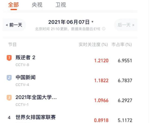 王阳说王志文迟到，同是演大反派