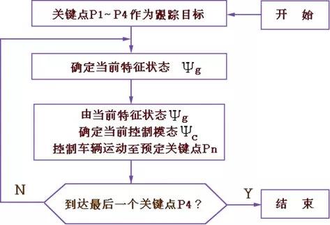 自动泊车辅助系统，智能泊车技术发展路线（买车你会选这个功能吗）