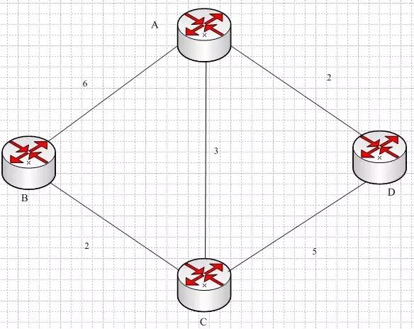 sdn网络与传统网络区别，<软件定义网络>初体验----Mininet