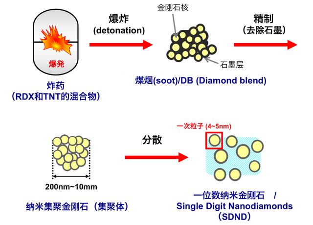 金刚石的内部构造是怎么看出来的，如何人造金刚石