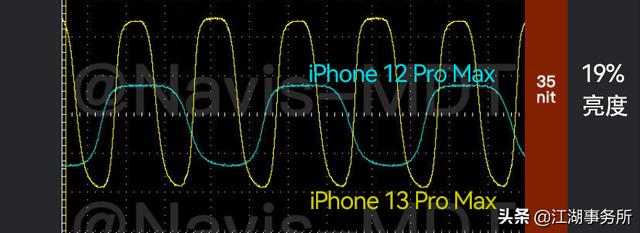 频闪怎么测试方法，iphone13 mini屏闪测试