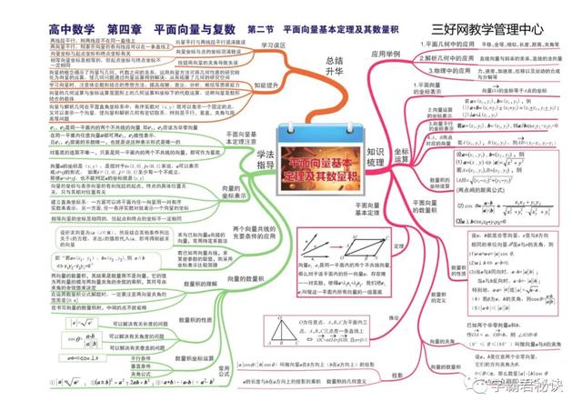 高中数学思维导图，新人教版高中数学思维导图（高中数学最全、最新思维导图汇总）