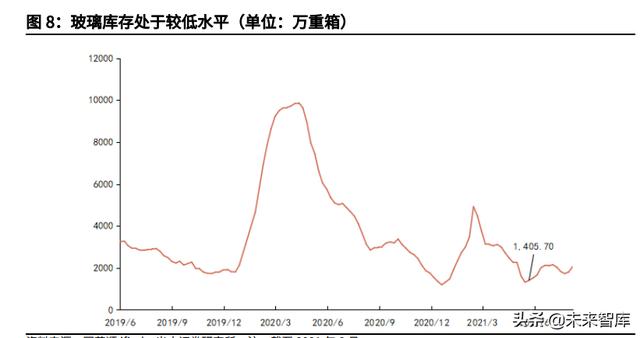 玻璃期货行情走势图，玻璃行业研究与投资分析报告