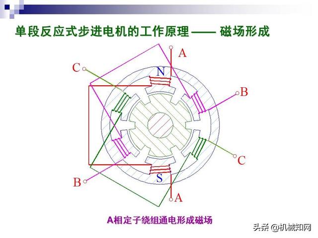 步进电机工作原理，步进电机原理教程（步进电机工作原理及其控制详解）