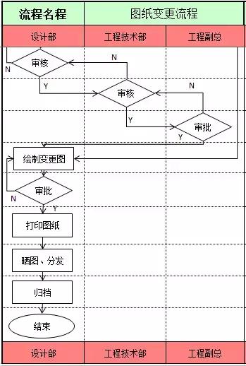 图纸会审4个步骤，图纸会审前总能找出10多个问题