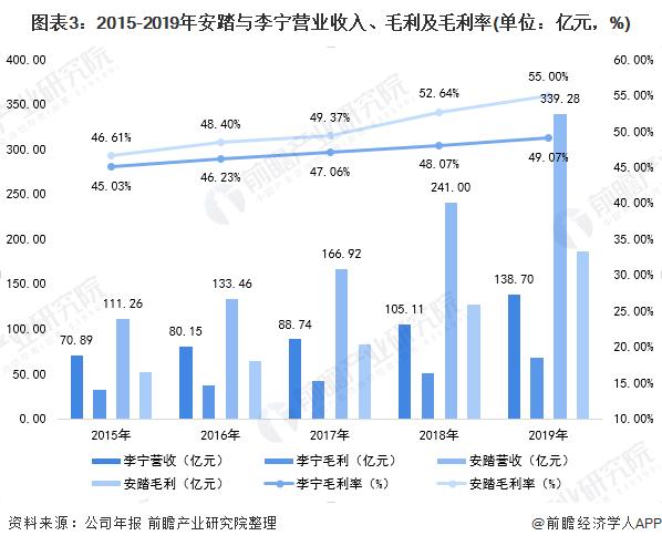 安踏和李宁哪个档次高，安踏和李宁品牌对比（为什么总感觉李宁的设计）