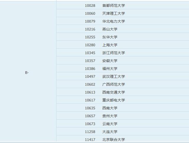 软件工程专业大学排名，软件工程专业大学排名前100名