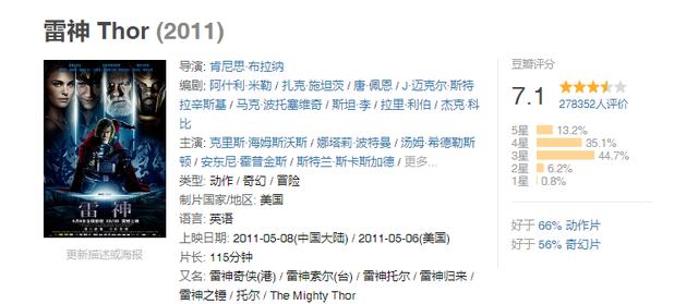 漫威20部电影顺序，21部正确观影顺序请收下