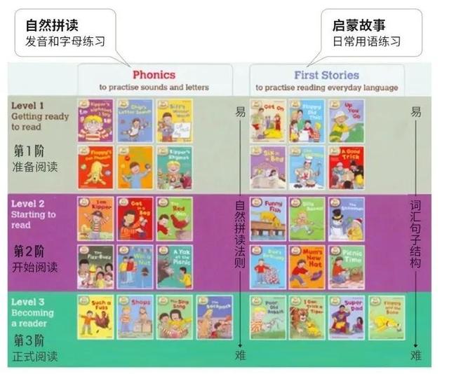 英语分级abc，呱呱阅读与ABCReading孰优孰劣