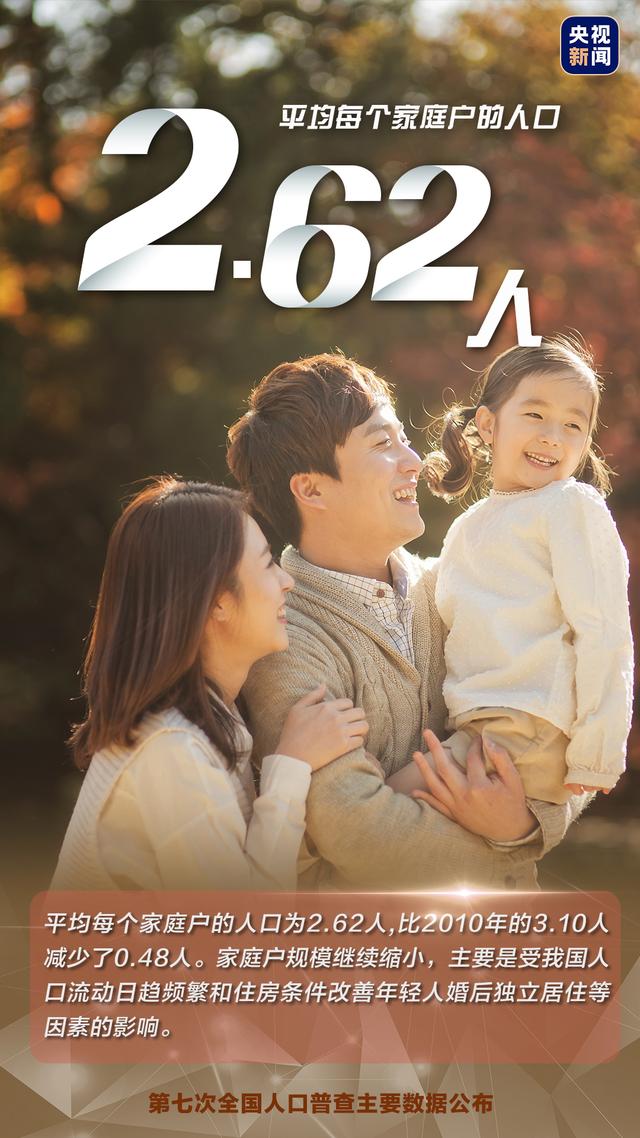 国家发布人口统计数据，14.1178亿人流动人口超3亿