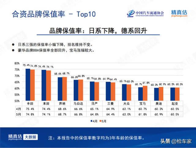 汉兰达全系5 6 7 座可选10 万，轴距比肩汉兰达