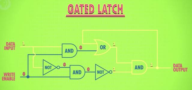 寄存器是硬件还是软件，软件视角下的计算机组成