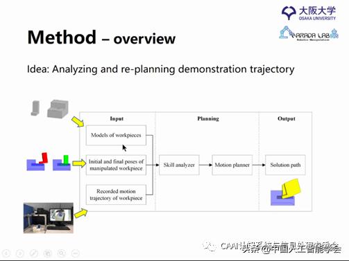 ai机器人在线使用，AI人工机器人在线体验平台上线