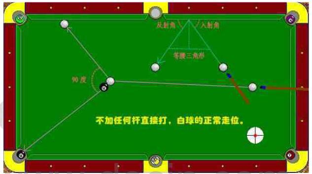 打台球新手的正确姿势，打台球的新手必学的入门知识