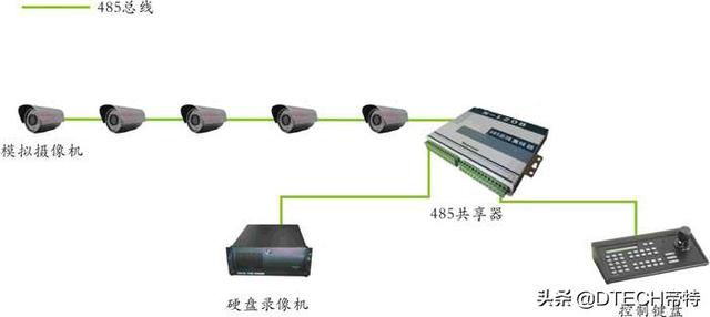 rs485集线器的作用及工作原理详解，集线器工作原理以及作用有哪些